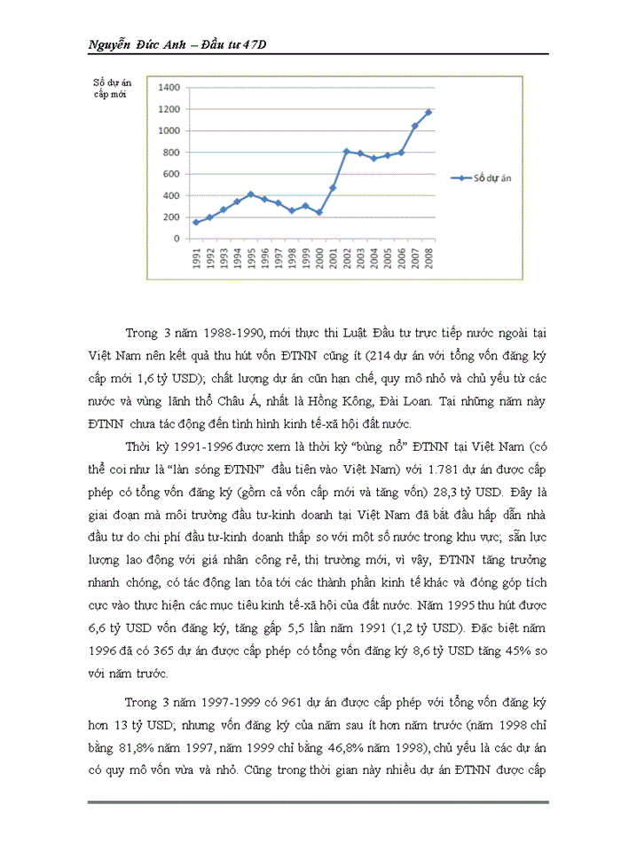 Thực trạng FDI của Nhật Bản ở Việt Nam từ năm 1988-2008