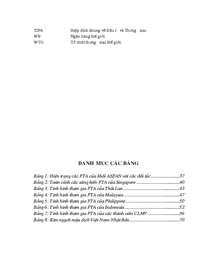 Thực trạng và xu thế phát triển của hiệp định thương mại tự do (fta) trong khu vực asean