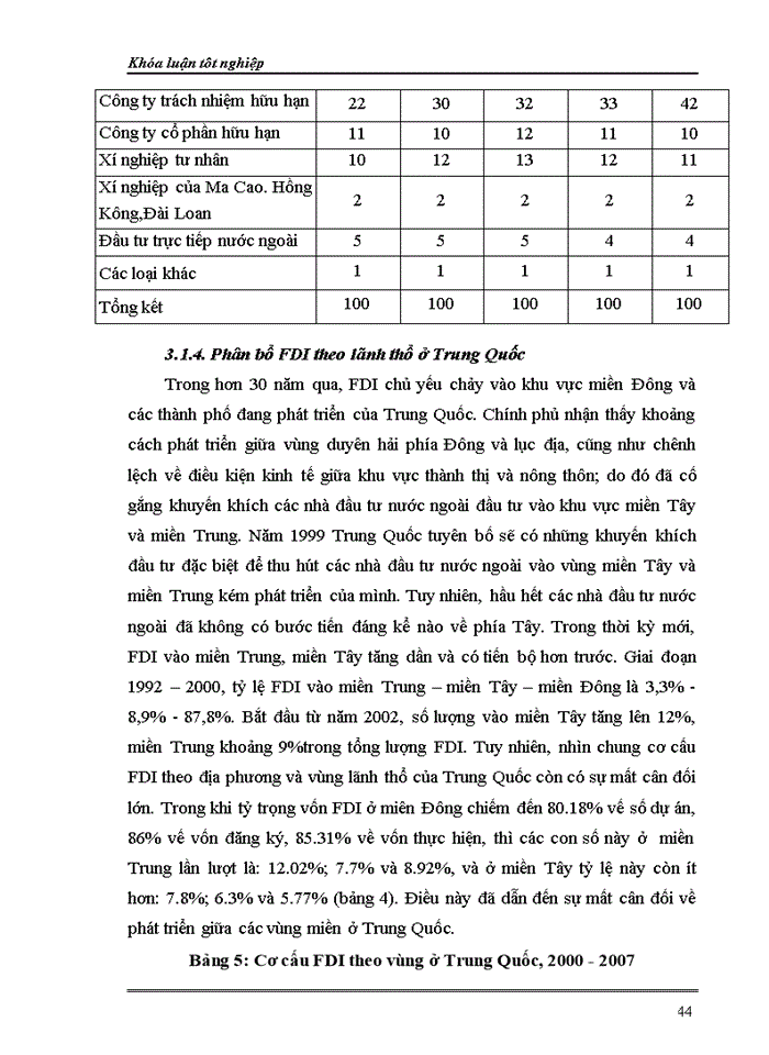 image for page Điều chỉnh chính sách thu hút FDI của Trung Quốc từ khi gia nhập WTO.