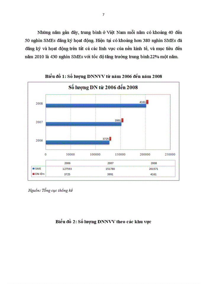 image for page Doanh nghiệp nhỏ và vừa của Việt Nam trong cơn bão khủng hoảng tài chính và suy thoái kinh tế toàn cầu: Những điểm xung yếu, thiệt hại, nguyên nhân và bài học