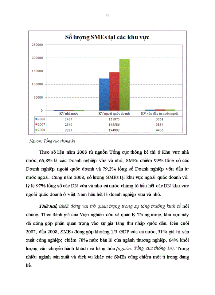 image for page Doanh nghiệp nhỏ và vừa của Việt Nam trong cơn bão khủng hoảng tài chính và suy thoái kinh tế toàn cầu: Những điểm xung yếu, thiệt hại, nguyên nhân và bài học