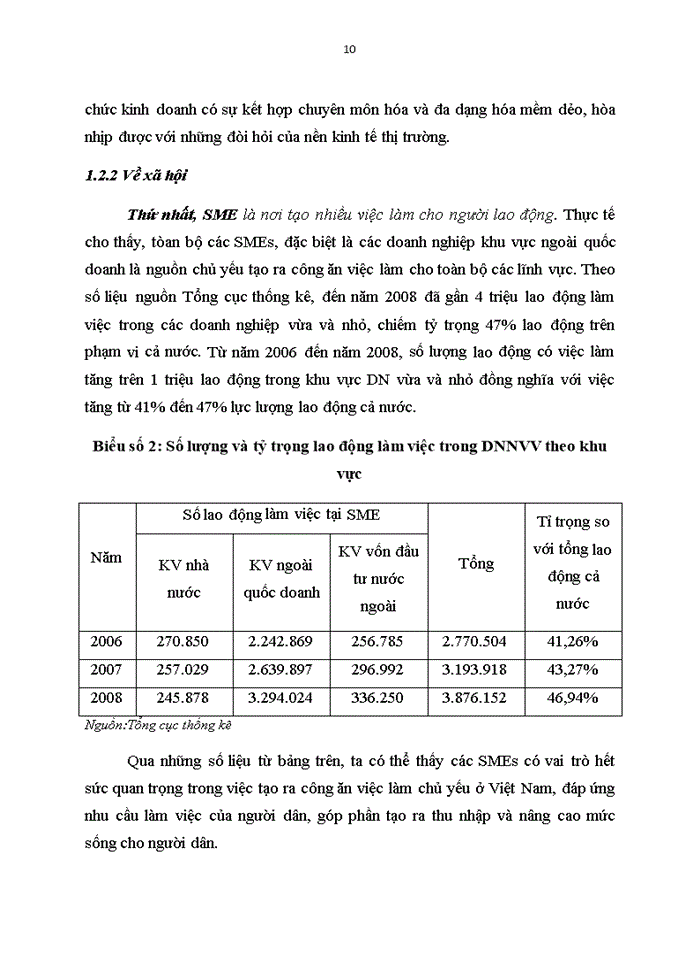 image for page Doanh nghiệp nhỏ và vừa của Việt Nam trong cơn bão khủng hoảng tài chính và suy thoái kinh tế toàn cầu: Những điểm xung yếu, thiệt hại, nguyên nhân và bài học