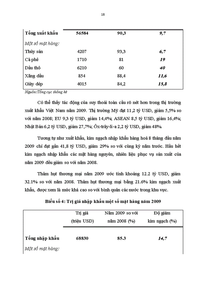 image for page Doanh nghiệp nhỏ và vừa của Việt Nam trong cơn bão khủng hoảng tài chính và suy thoái kinh tế toàn cầu: Những điểm xung yếu, thiệt hại, nguyên nhân và bài học