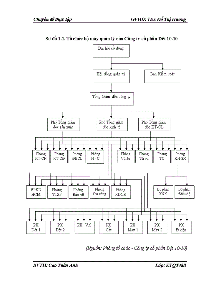 image for page Hoạt động xuất khẩu của Công ty cổ phần Dệt 10-10