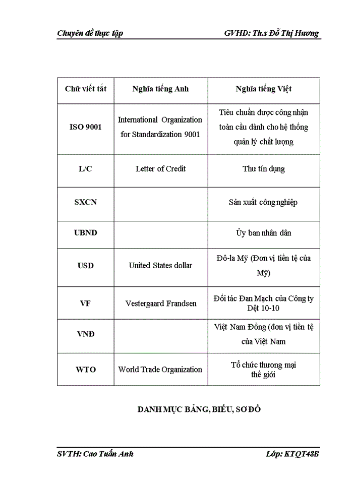 image for page Hoạt động xuất khẩu của Công ty cổ phần Dệt 10-10