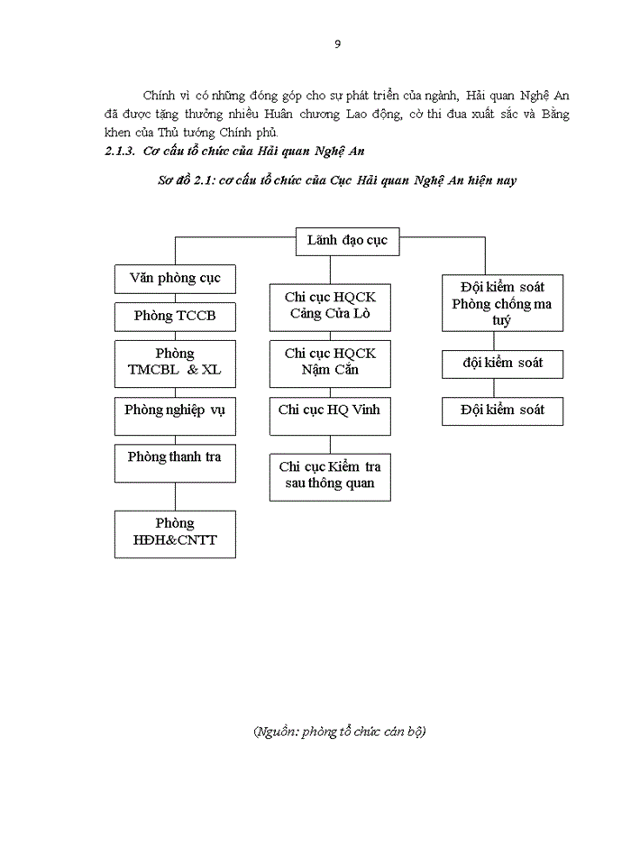 image for page Hoàn thiện quy trình nghiệp vụ hải quan đối với hoạt động nhập khẩu nguyên liệu, vật tư để sản xuất hàng xuất khẩu ở Cục Hải quan Nghệ An