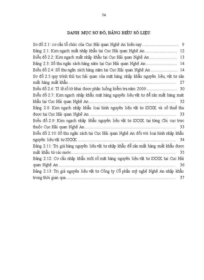 image for page Hoàn thiện quy trình nghiệp vụ hải quan đối với hoạt động nhập khẩu nguyên liệu, vật tư để sản xuất hàng xuất khẩu ở Cục Hải quan Nghệ An