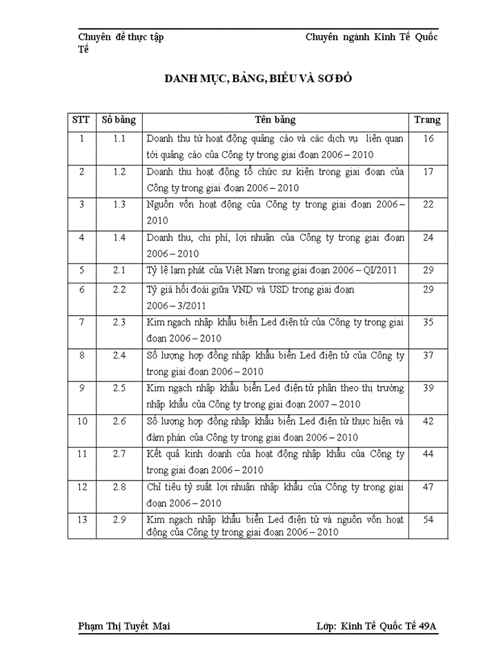 image for page Hoạt động nhập khẩu biển Led điện tử của Công ty cổ phần quốc tế Minh Hoàng Gia