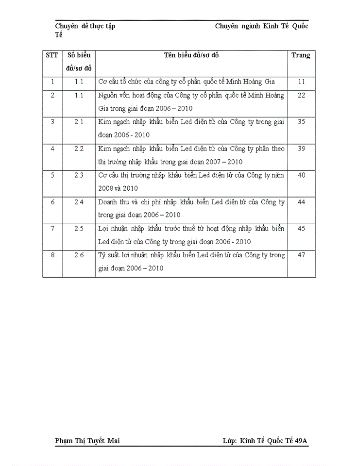 image for page Hoạt động nhập khẩu biển Led điện tử của Công ty cổ phần quốc tế Minh Hoàng Gia