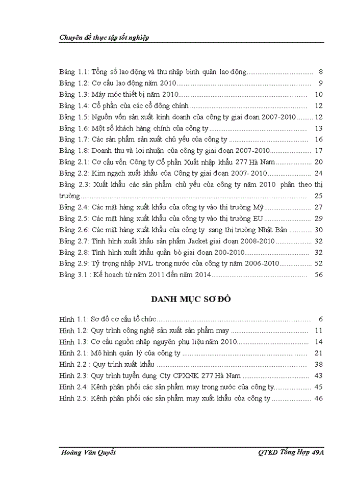 image for page Giải pháp đẩy mạnh xuất khẩu các sản phẩm may mặc của Công ty Cổ phần Xuất nhập khẩu 277 Hà Nam