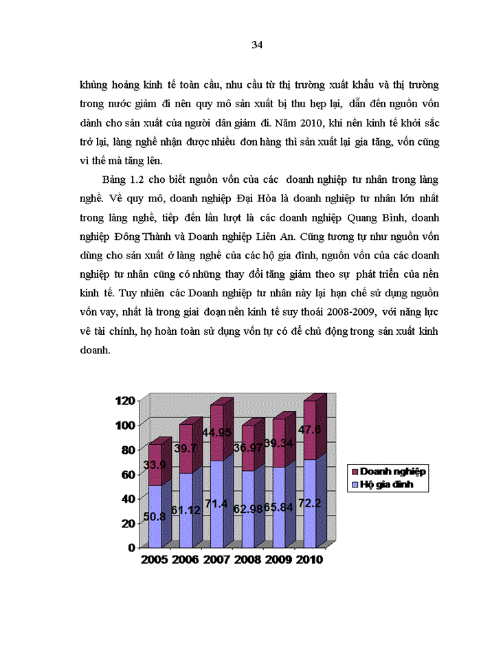 image for page Thúc đẩy xuất khẩu sản phẩm của làng nghề xã Nam Cao  - Huyện Kiến Xương - tỉnh Thái Bình
