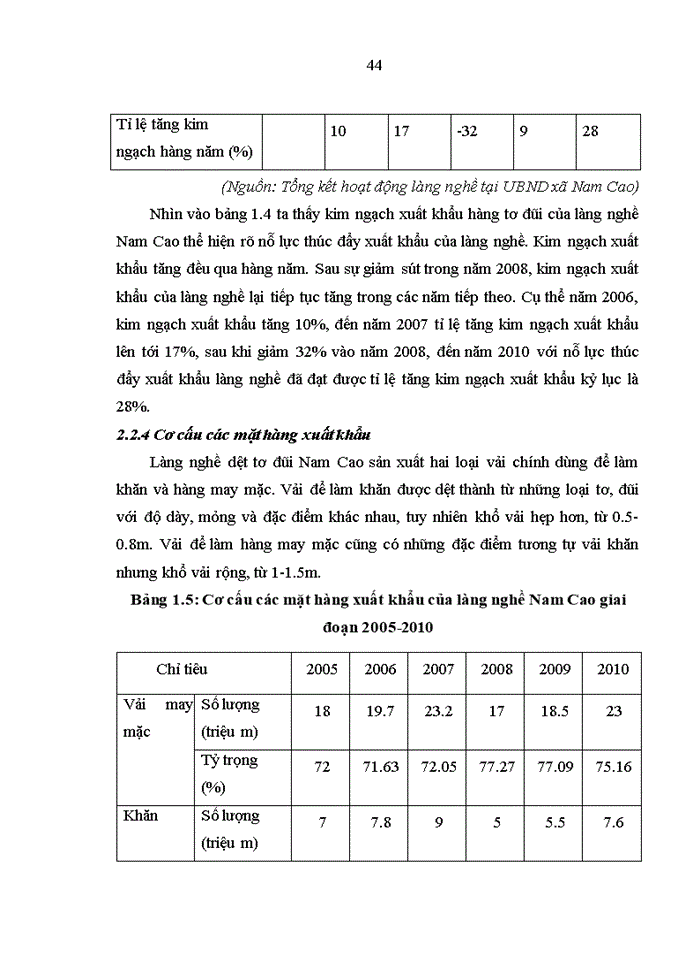 image for page Thúc đẩy xuất khẩu sản phẩm của làng nghề xã Nam Cao  - Huyện Kiến Xương - tỉnh Thái Bình