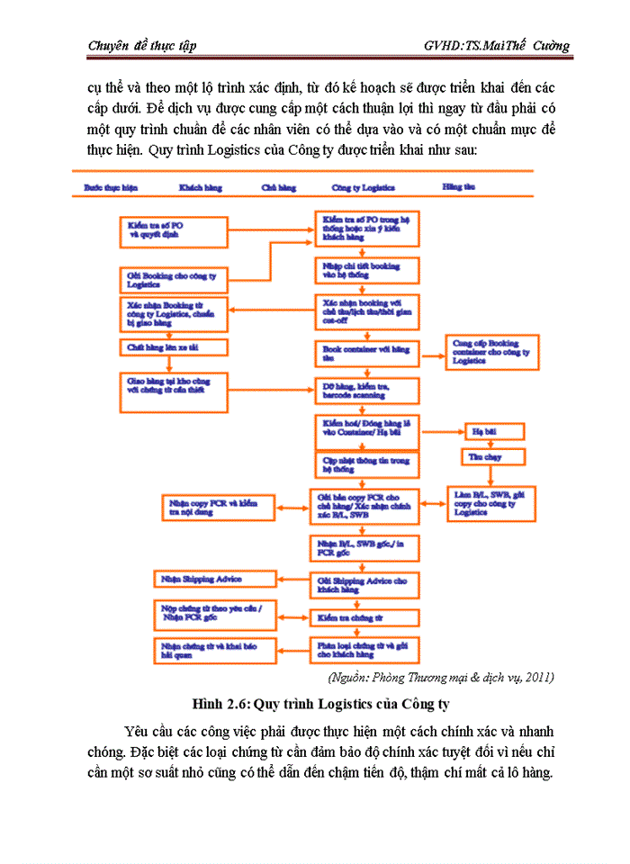 image for page Nâng cao chất lượng dịch vụ logistics tại công ty cổ phần vinalines logistics việt nam