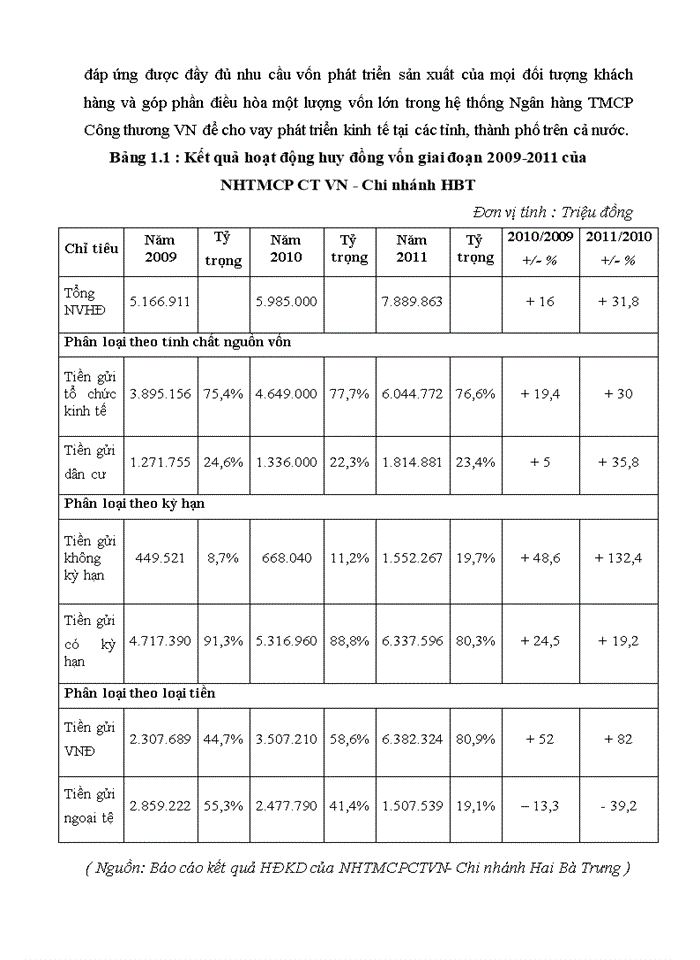 image for page Khái quát về Ngân hàng Thương mại Cổ phần Công thương Việt Nam – chi nhánh Hai Bà Trưng
