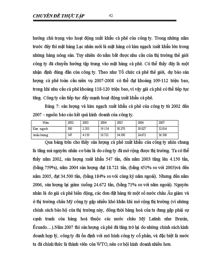 image for page Giải pháp đẩy mạnh xuất khẩu cà phê tại công ty cổ phần xuất nhập khẩu Tổng hợp I
