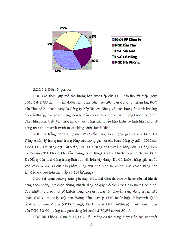 image for page Thực trạng và biện pháp thúc đẩy tiêu thụ gas ở Tổng công ty Gas Petrolimex