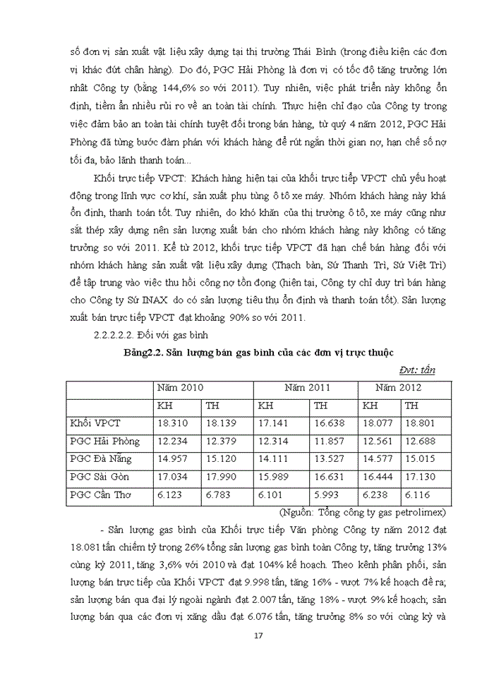 image for page Thực trạng và biện pháp thúc đẩy tiêu thụ gas ở Tổng công ty Gas Petrolimex
