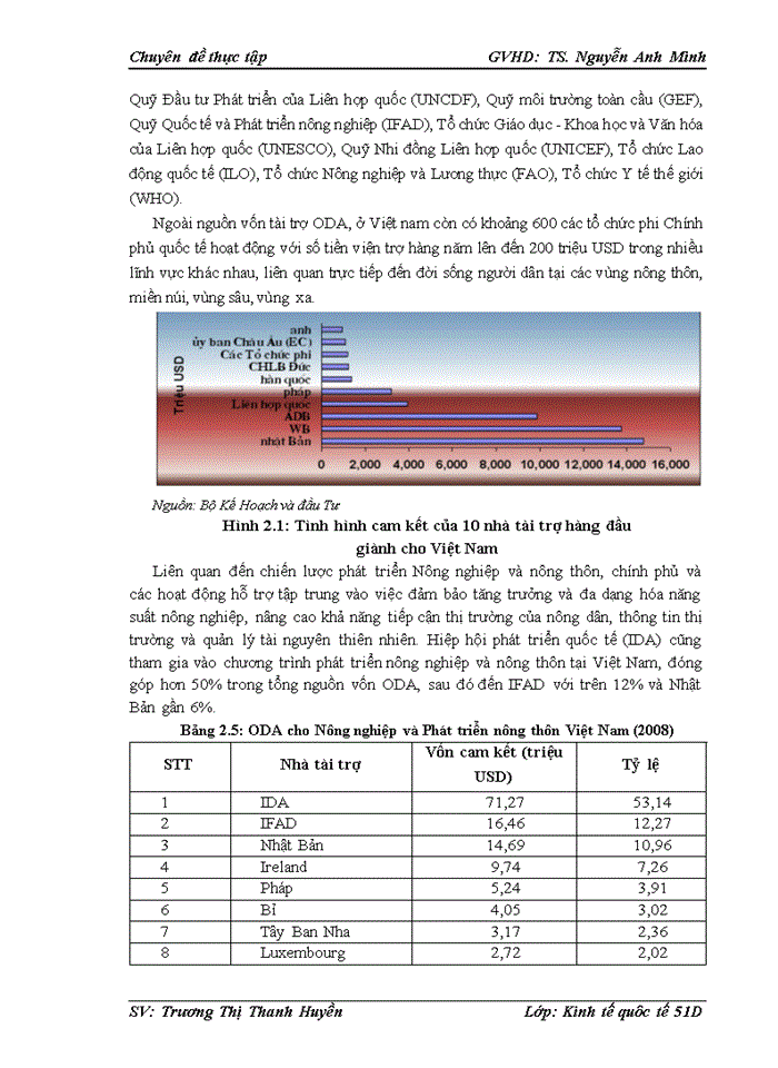image for page Huy động và sử dụng nguồn vốn hỗ trợ phát triển chính thức (ODA) trong lĩnh vực Nông nghiệp và phát triển nông thôn tại Việt Nam