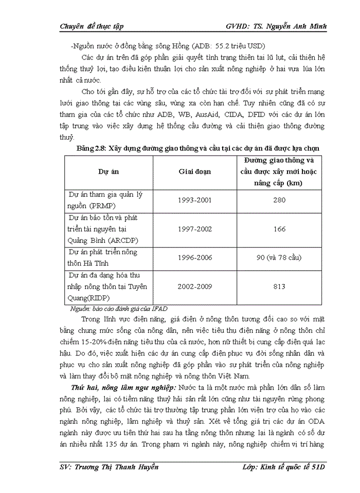 image for page Huy động và sử dụng nguồn vốn hỗ trợ phát triển chính thức (ODA) trong lĩnh vực Nông nghiệp và phát triển nông thôn tại Việt Nam