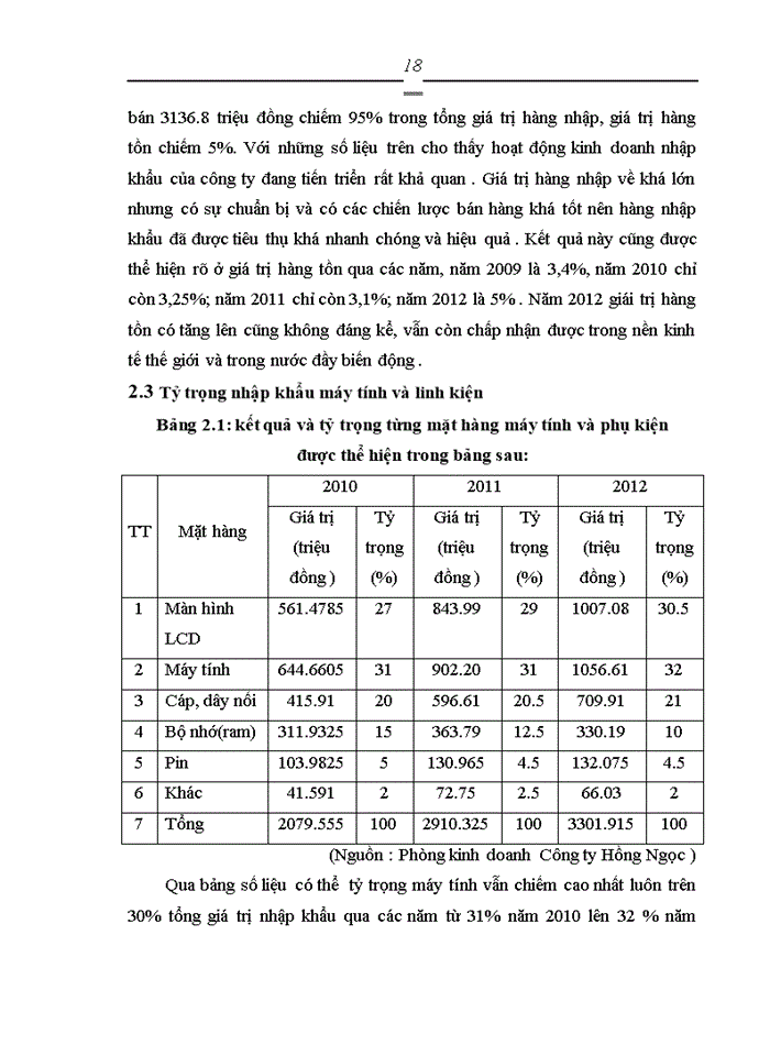 image for page Hoạt động nhập khẩu máy tính và linh kiện của Công ty TNHH TM và DV điện tử Hồng Ngọc - Thực trạng và giải pháp