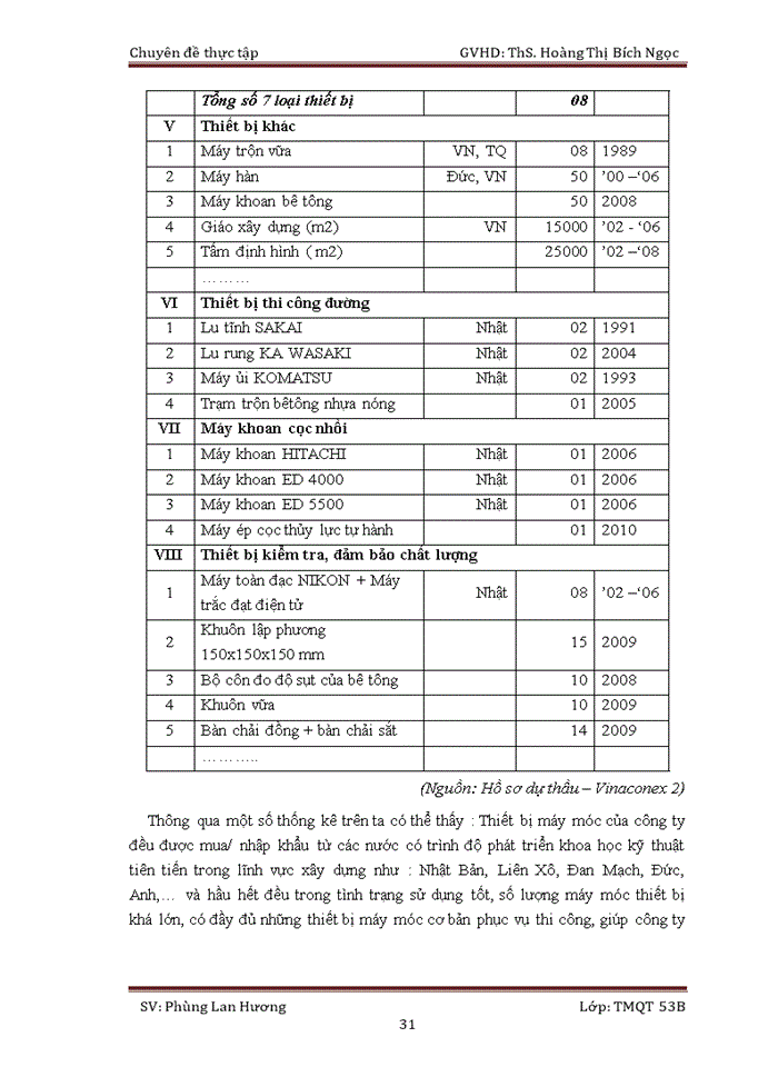 image for page Nâng cao năng lực hoạt động trong lĩnh vực xây dựng của công ty cổ phần xây dựng số 2  vinaconex