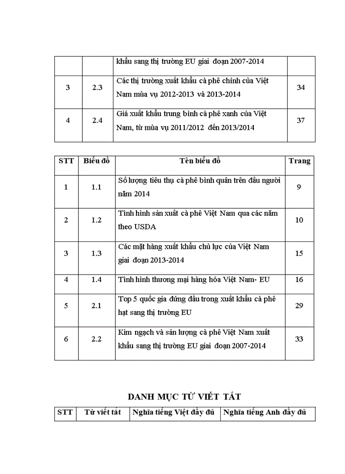 image for page Thực trạng và giải pháp xuất nhập khẩu mặt hàng cà phê của việt nam vào thị trường eu