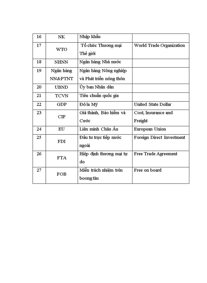 image for page Thực trạng và giải pháp xuất nhập khẩu mặt hàng cà phê của việt nam vào thị trường eu