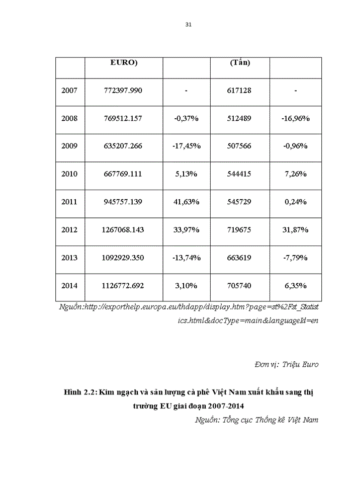 image for page Thực trạng và giải pháp xuất nhập khẩu mặt hàng cà phê của việt nam vào thị trường eu