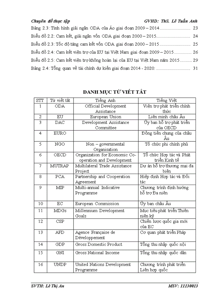 image for page Thực trạng về viện trợ phát triển chính thức của liên minh châu âu và các nước thành viên cho việt nam