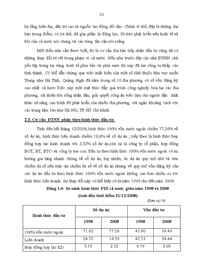image for page Thực trạng và giải pháp thu hút FDI của Nhật Bản vào Việt Nam từ năm 1988 đến năm 2020