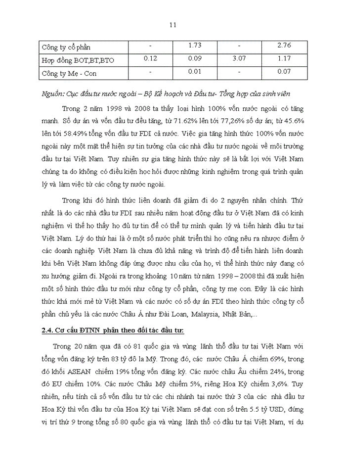 image for page Thực trạng và giải pháp thu hút FDI của Nhật Bản vào Việt Nam từ năm 1988 đến năm 2020