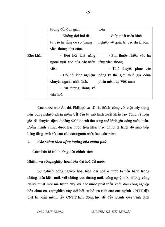 image for page Xuất khẩu phần mềm ở Công ty CP phần mềm FPT Thực trạng và giải pháp