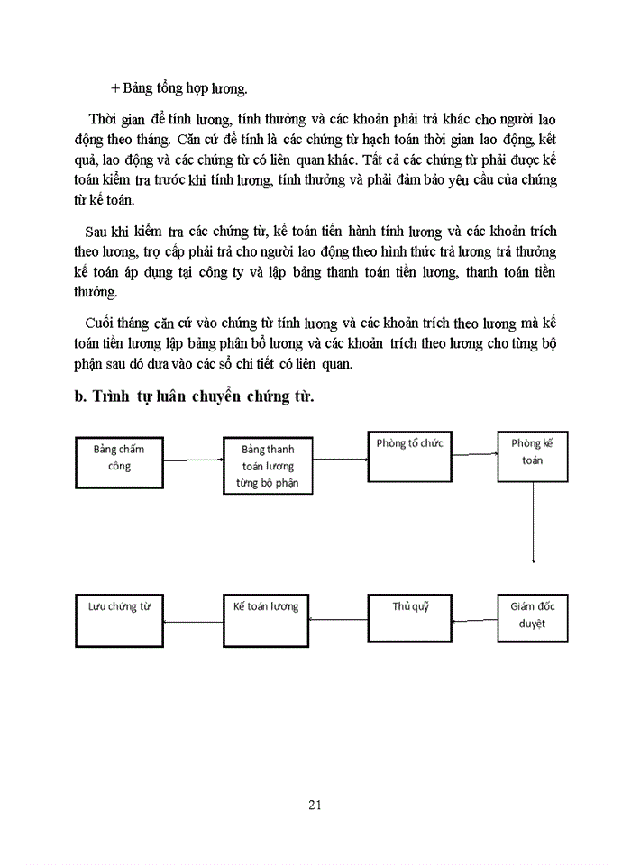 image for page Thực trạng công tác kế toán tiền lương và các khoản trích theo lương tại công ty TNHH MTV thương mại và dịch vụ Đức Hương Nga