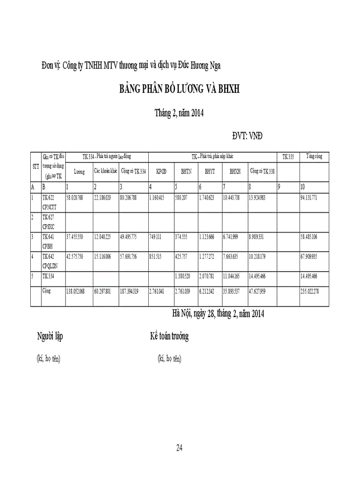 image for page Thực trạng công tác kế toán tiền lương và các khoản trích theo lương tại công ty TNHH MTV thương mại và dịch vụ Đức Hương Nga