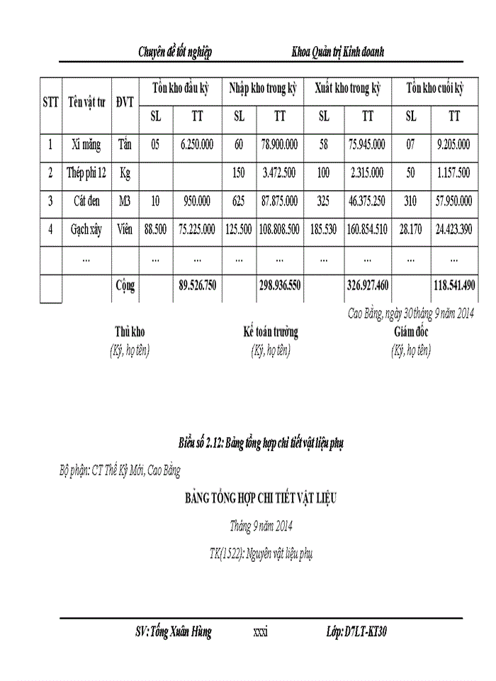 image for page Hoàn thiện kế toán nguyên vật liệu tại Công ty TNHH Thanh Kha