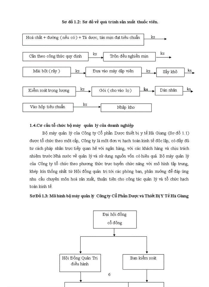 image for page Kế toán tập hợp chi phí sản xuất và tính giá thành sản phẩm tại Công ty Cổ phần Dược Thiết bị y tế Hà Giang