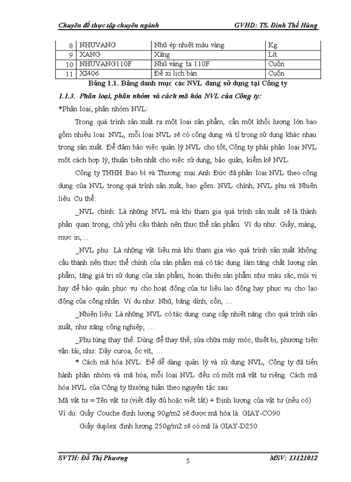 image for page Hoàn thiện kế toán NVL tại Công ty TNHH Bao bì và Thương mại Anh Đức