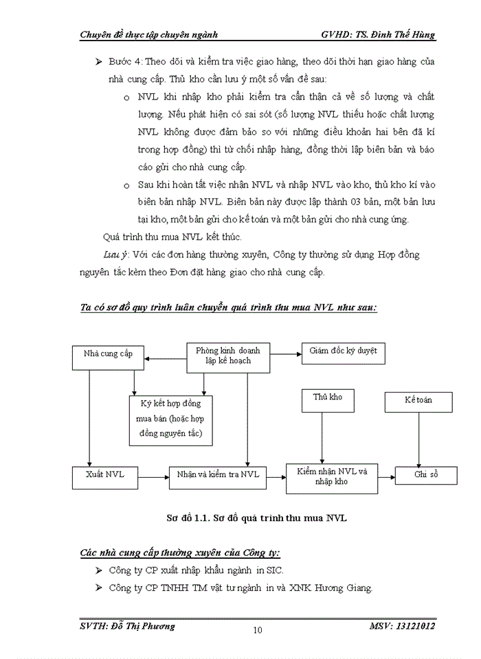 image for page Hoàn thiện kế toán NVL tại Công ty TNHH Bao bì và Thương mại Anh Đức