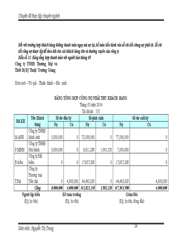 image for page Hoàn thiên công tác tổ chức kế toán bán hàng và xác định kết quả bán hàng tại Công ty TNHH Thương Mại và Thiết Bị Kỹ Thuật Trường Giang
