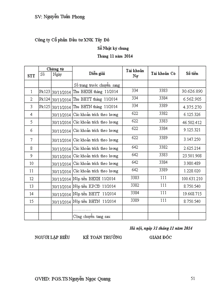 image for page Hoàn thiện Kế toán tiền lương và các khoản trích theo lương tại Công ty Cổ phần Đầu tư XNK Tây Đô