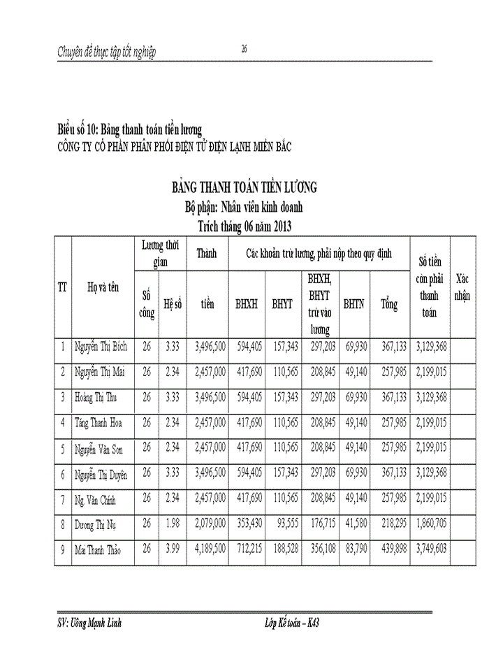 image for page Hoàn thiện kế toán tiền lương và các khoản trích theo lương  tại Công ty Cổ phần phân phối điện tử điện lạnh Miền Bắc tổ