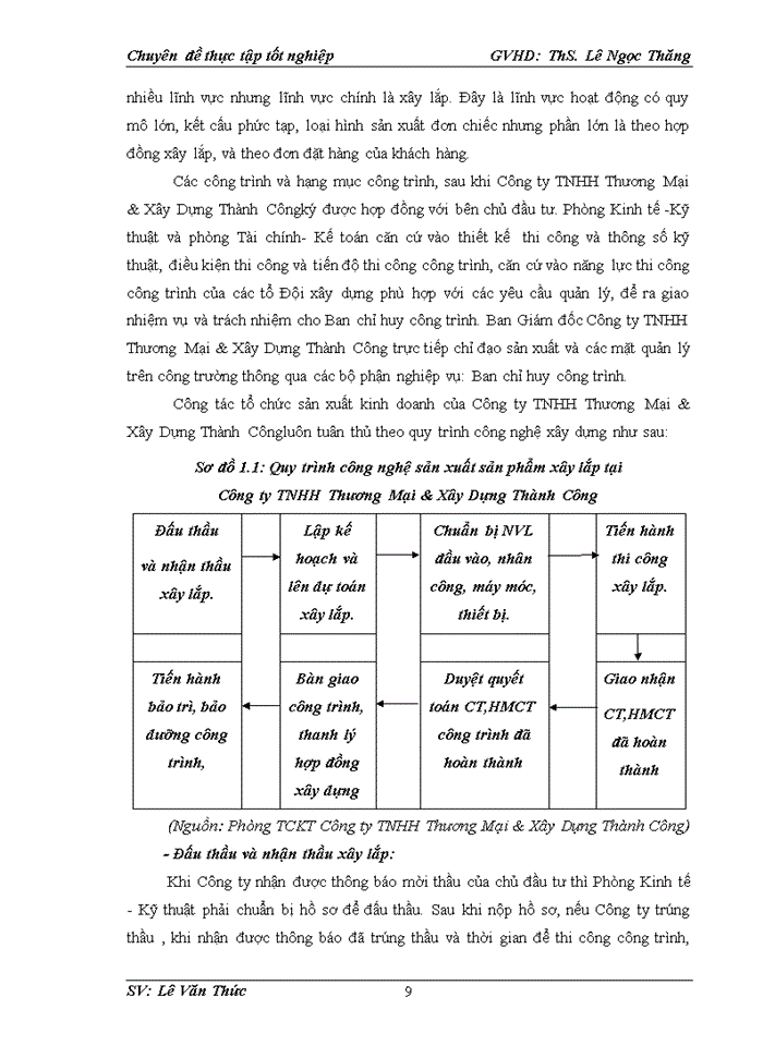 image for page Hoàn thiện kế toán chi phí sản xuất và tính giá thành sản phẩm xây lắp tại công ty tnhh thương mại & xây dựng thành công