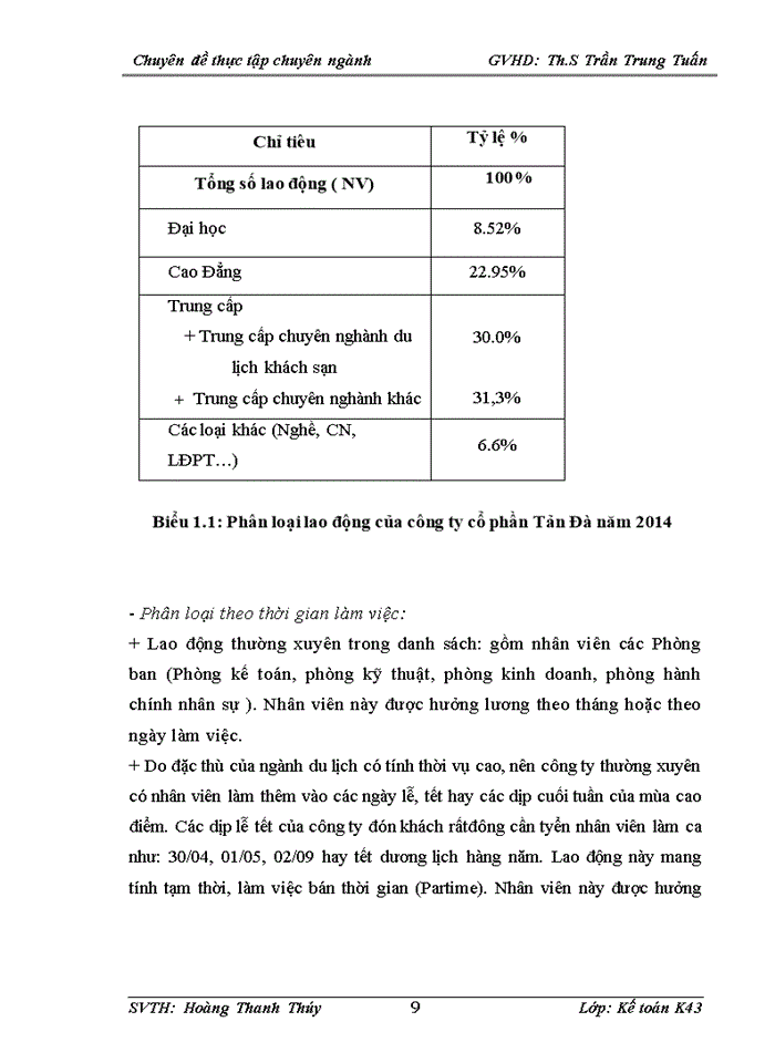 image for page Hoàn thiện kế toán tiền lương và các khoản trích theo lương tại Công ty cổ phần Tản Đà