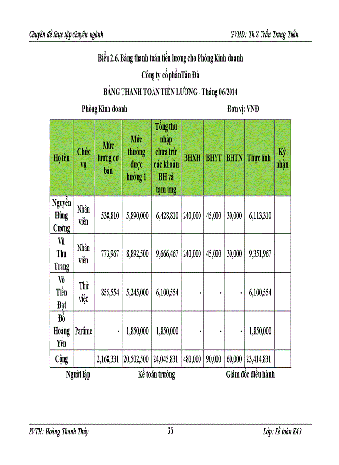 image for page Hoàn thiện kế toán tiền lương và các khoản trích theo lương tại Công ty cổ phần Tản Đà