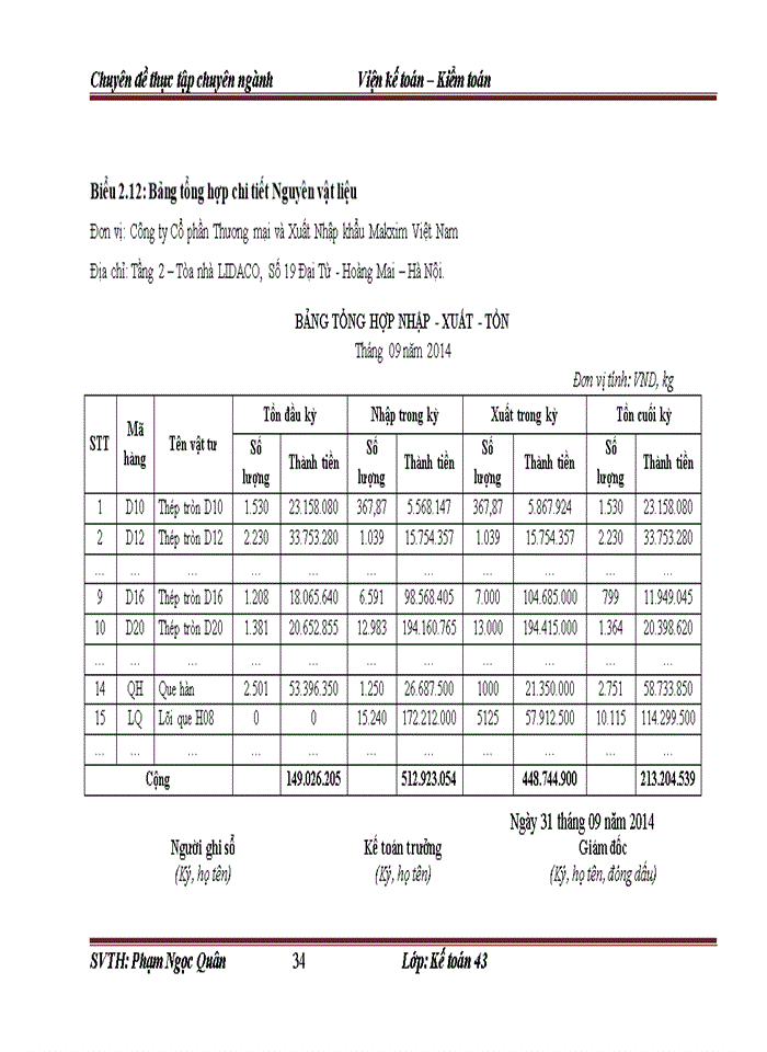 image for page Hoàn thiện kế toán nguyên vật liệu tại công ty cổ phần thương mại và xuất nhập khẩu makxim việt nam