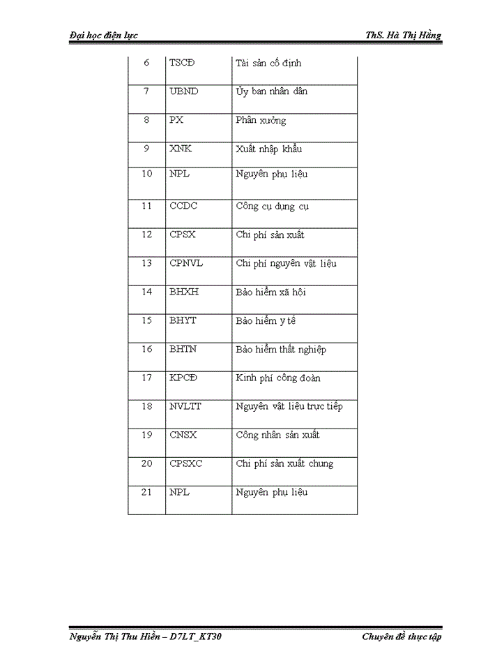 image for page Tổ chức công tác kế toán chi phí sản xuất và tính giá thành sản phẩm tại Công ty TNHH Nhà nước một thành viên Bao Bì 277 Hà Nội – Xí nghiệp may
