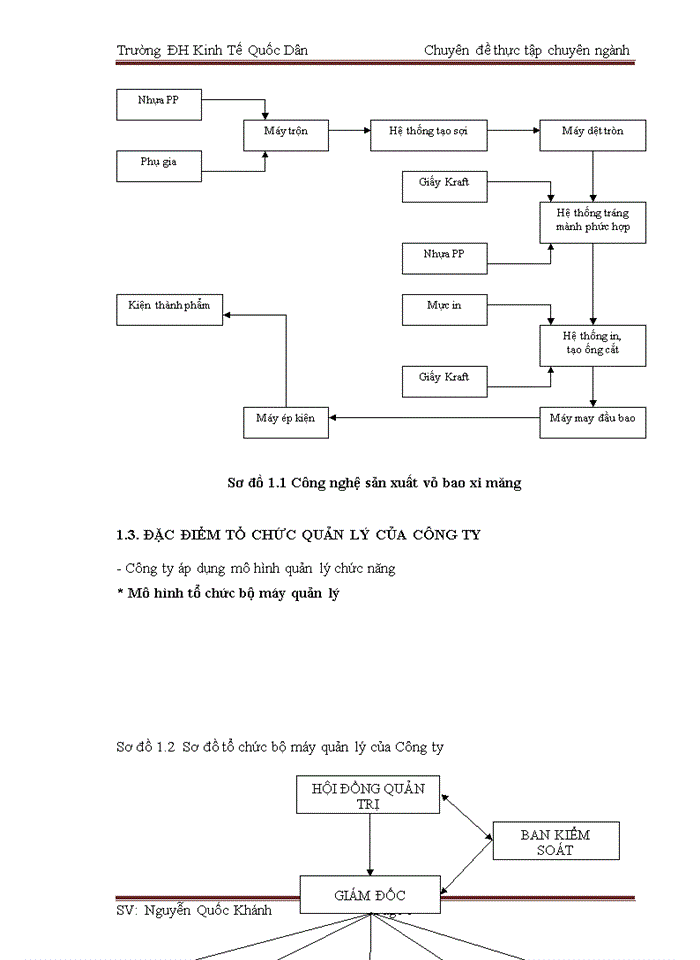 image for page Hạch toán chi phí sản xuất và tính giá thành sản phẩm vỏ bao xi măng tại Công ty TNHH Đầu tư Victory Việt Nam