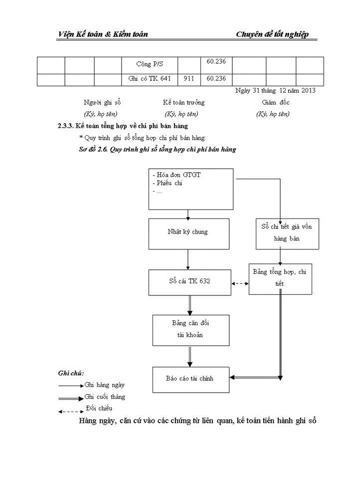 image for page Hoàn thiện kế toán bán hàng tại Công ty CP Máy tính ĐT VT Tuấn Vinh