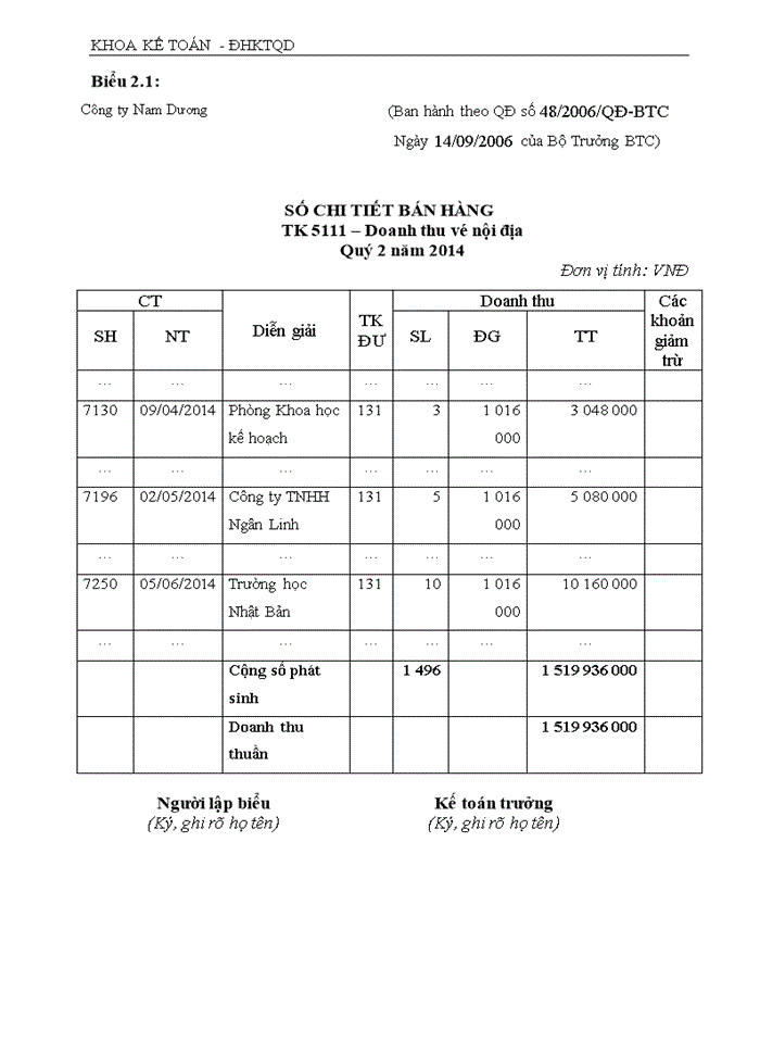 image for page Hoàn thiện kế toán doanh thu, chi phí và xác định kết quả kinh doanh tại Công ty Cổ phần du lịch và thương mại Nam Dương