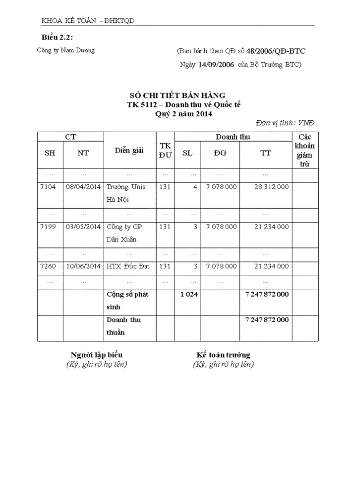 image for page Hoàn thiện kế toán doanh thu, chi phí và xác định kết quả kinh doanh tại Công ty Cổ phần du lịch và thương mại Nam Dương